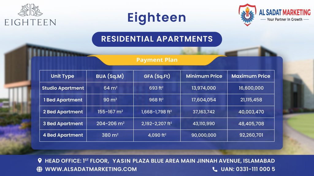 Eighteen Islamabad Location Payment Plan Project Details (Updated)