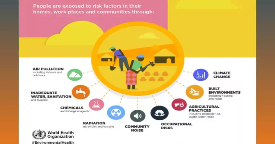 Environmental Health In World In 2023 Al Sadat Marketing Jpg.webp