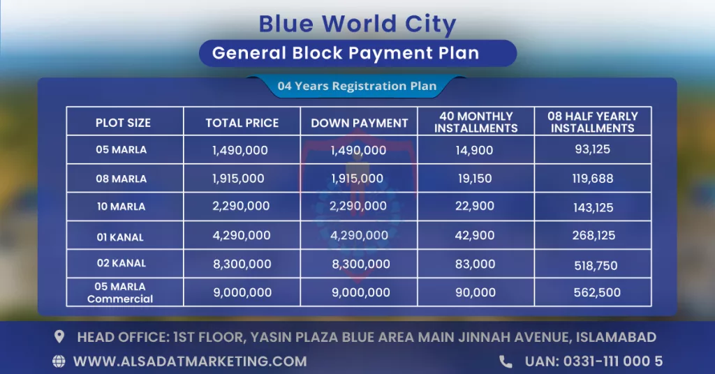 blue world city payment plan 2023, blue world city, latest development updates june 2023 of blue world city, latest progress of blue world city, al sadat marketing, real estate agency in blue area, blue area islamabad