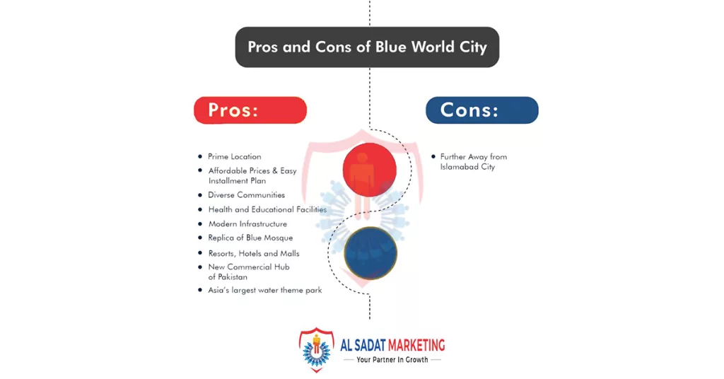 pros and cons of blue world city, advantages and disadvantages of blue world city, blue world city, latest development updates june 2023 of blue world city, latest progress of blue world city, al sadat marketing, real estate agency in blue area, blue area islamabad
