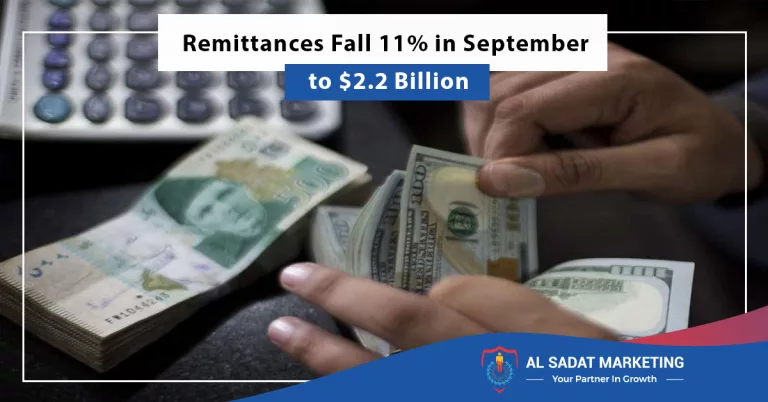 remittances fall 11% in september to $2.2 billion, al sadat marketing, real estate agency in blue area islamabad pakistan