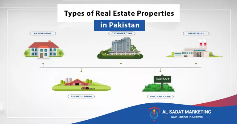 types of real estate properties in pakistan, al sadat marketing, real estate agency in blue area islamabad pakistan