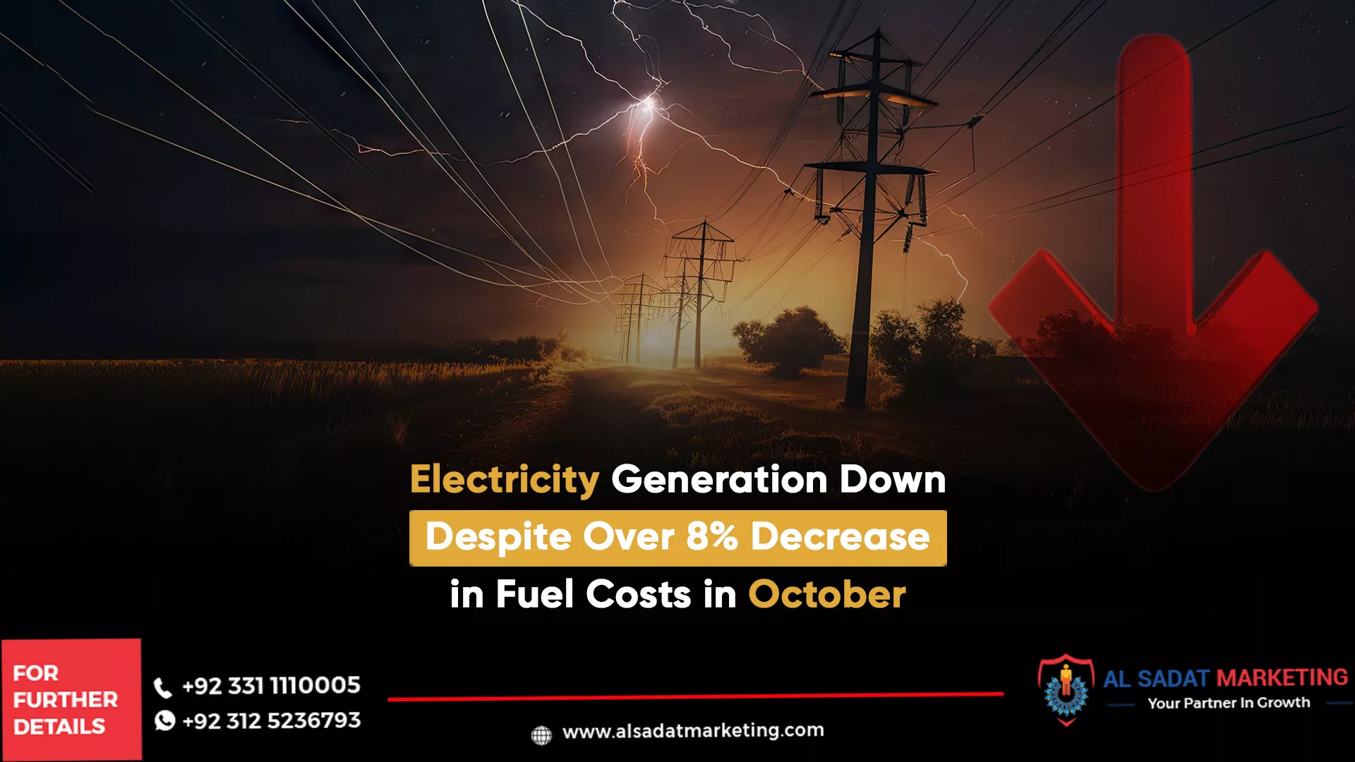 electricity generation down despite over 8% decrease in fuel costs in october, al sadat marketing, real estate agency in blue area islamabad