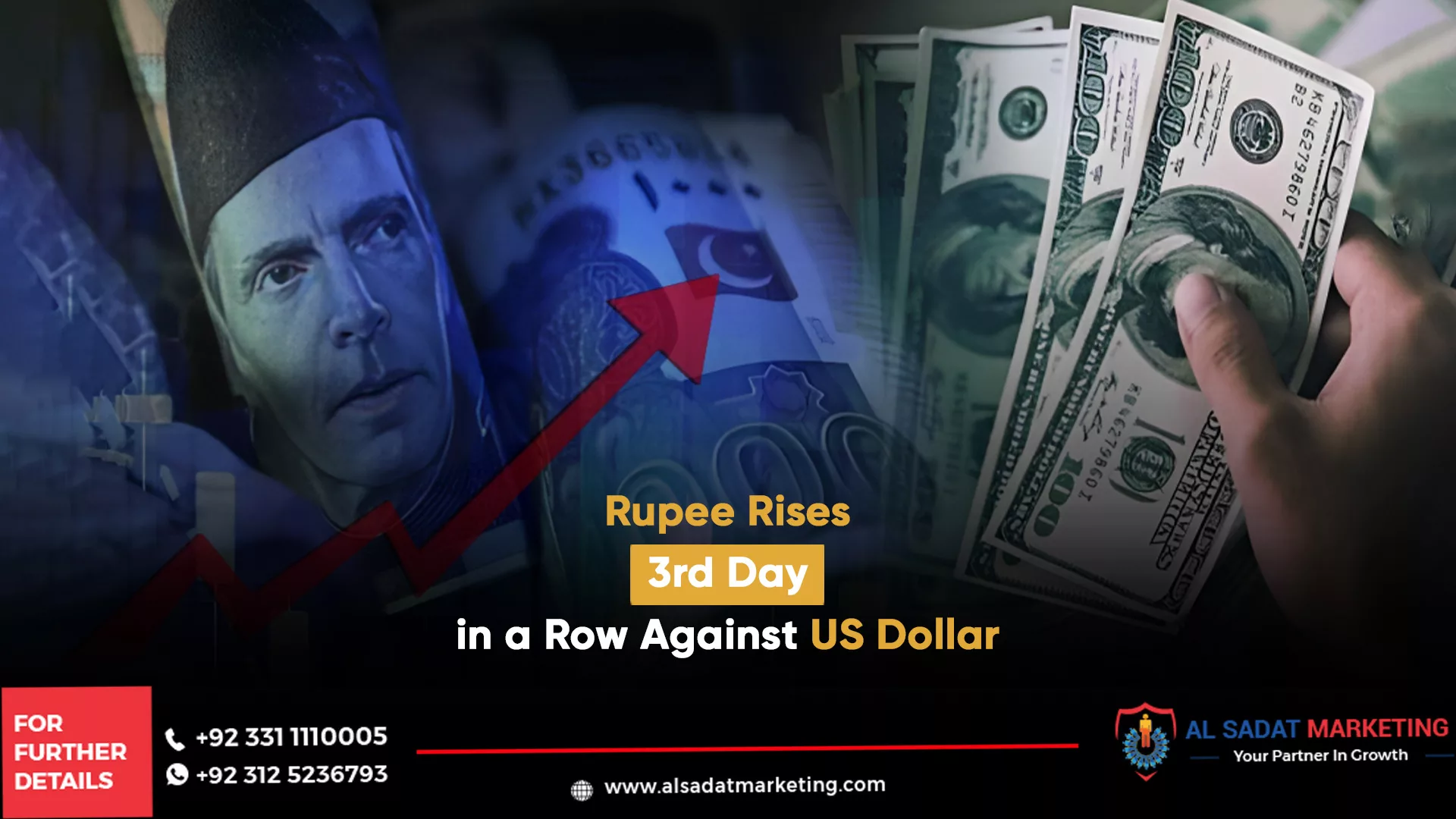 rupee rises 3rd day in a row against us dollar, al sadat marketing, real estate agency in blue area islamabad