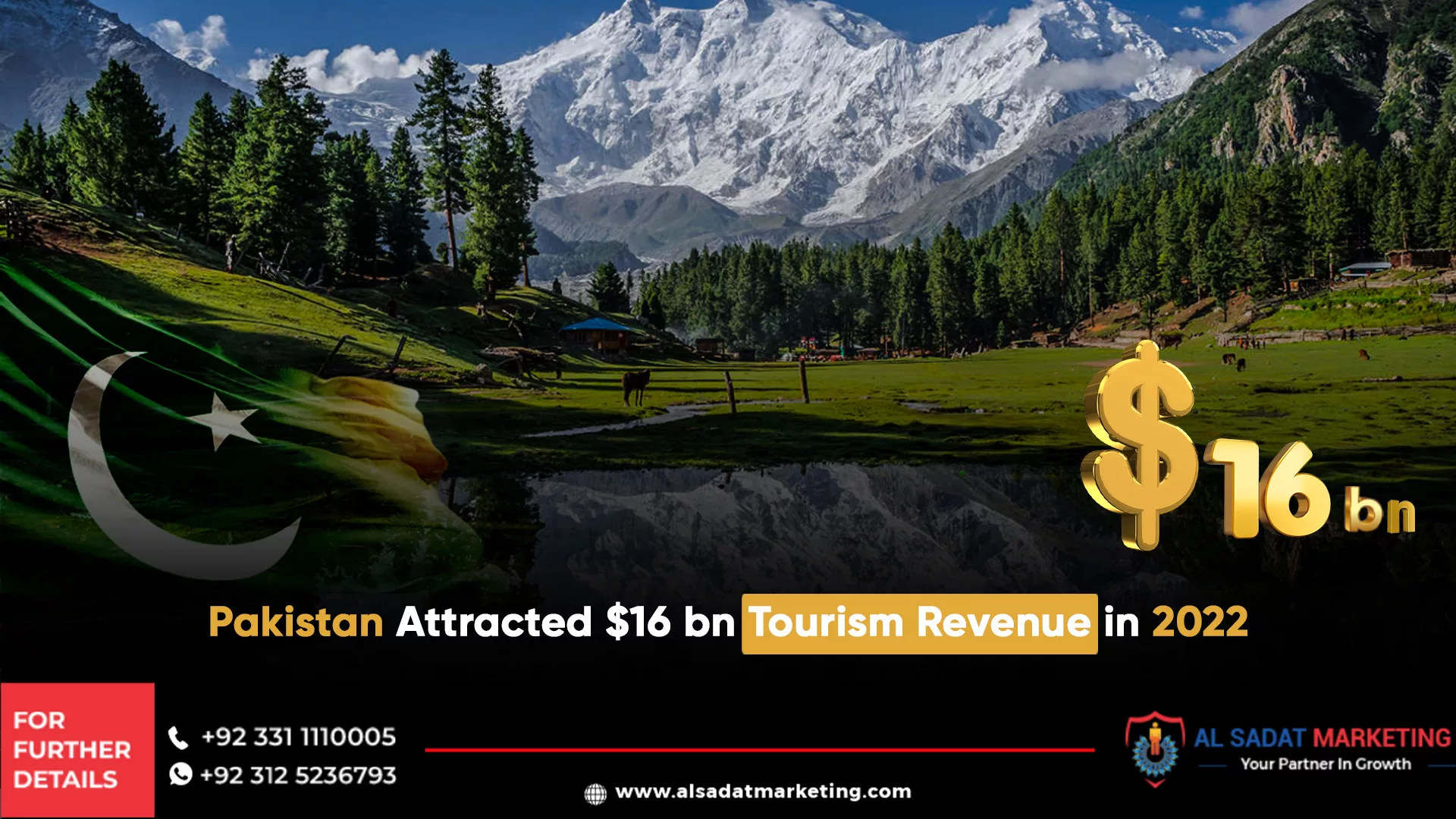 pakistan attracted $16 bn tourism revenue in 2022, al sadat marketing, real estate agency in blue area islamabad