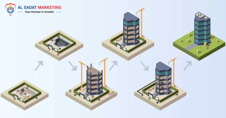 all you need to know about stages of construction, al sadat marketing, real estate agency in blue area islamabad pakistan