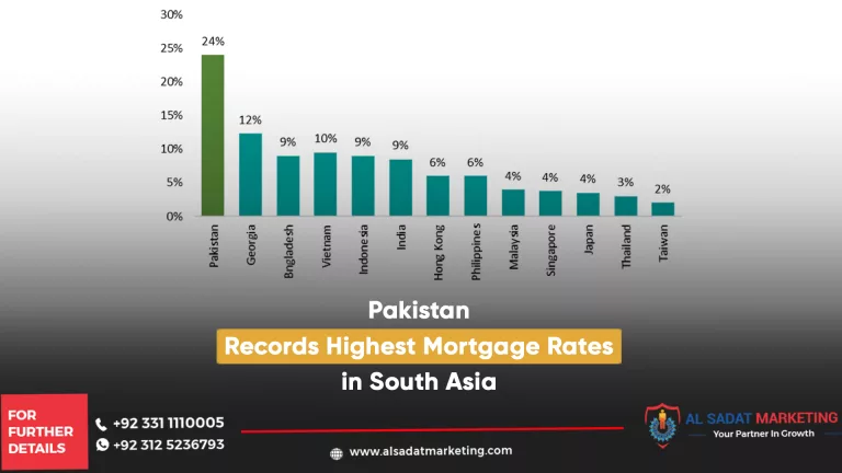 graph showes that mortagage rates in pakistan is on highest level among south asian countries