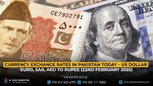 Currency Exchange Rates in Pakistan Today – US Dollar, Euro, SAR, AED to Rupee (22nd February 2025)