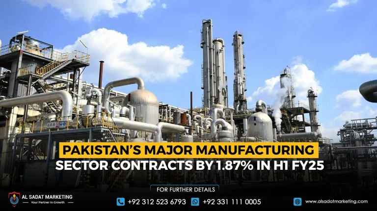 Pakistan’s Major Manufacturing Sector Contracts by 1.87% in H1 FY25