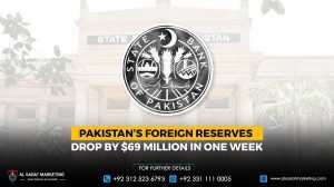 Pakistan’s foreign reserves drop by $69 million in one week
