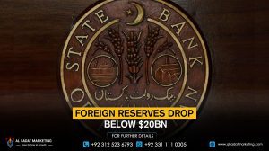Foreign reserves drop below $20bn