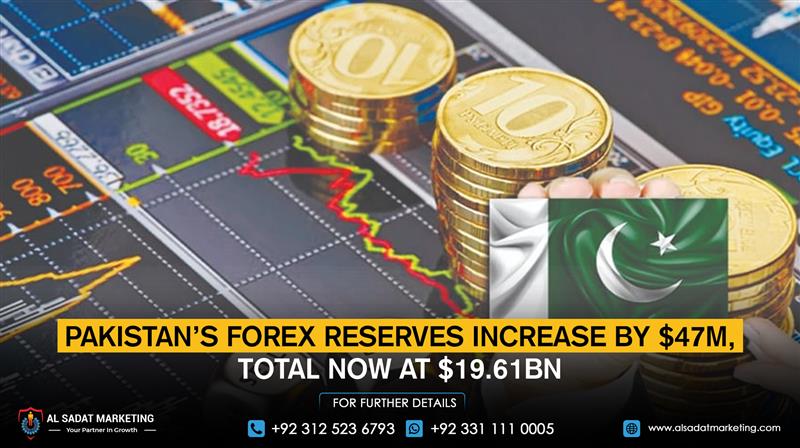 Pakistan’s Forex Reserves Increase by $47m, Total Now at $19.61bn