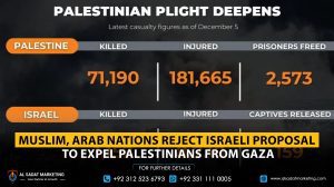 Muslim, Arab Nations Reject Israeli Proposal to Expel Palestinians from Gaza