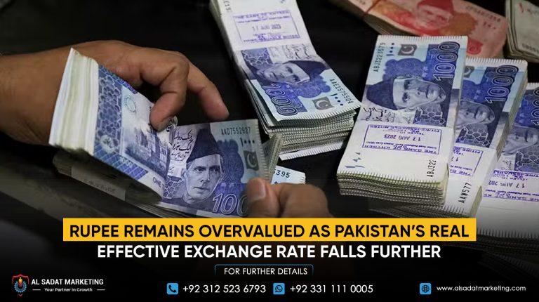 Rupee Remains Overvalued as Pakistan’s Real Effective Exchange Rate Falls Further