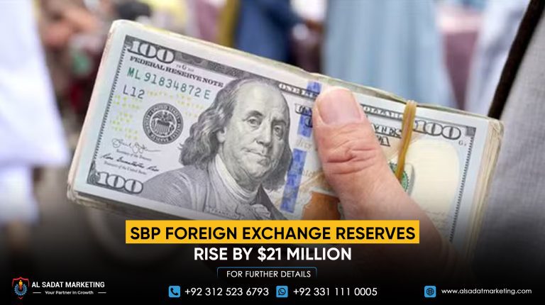SBP Foreign Exchange Reserves Rise by $21 Million