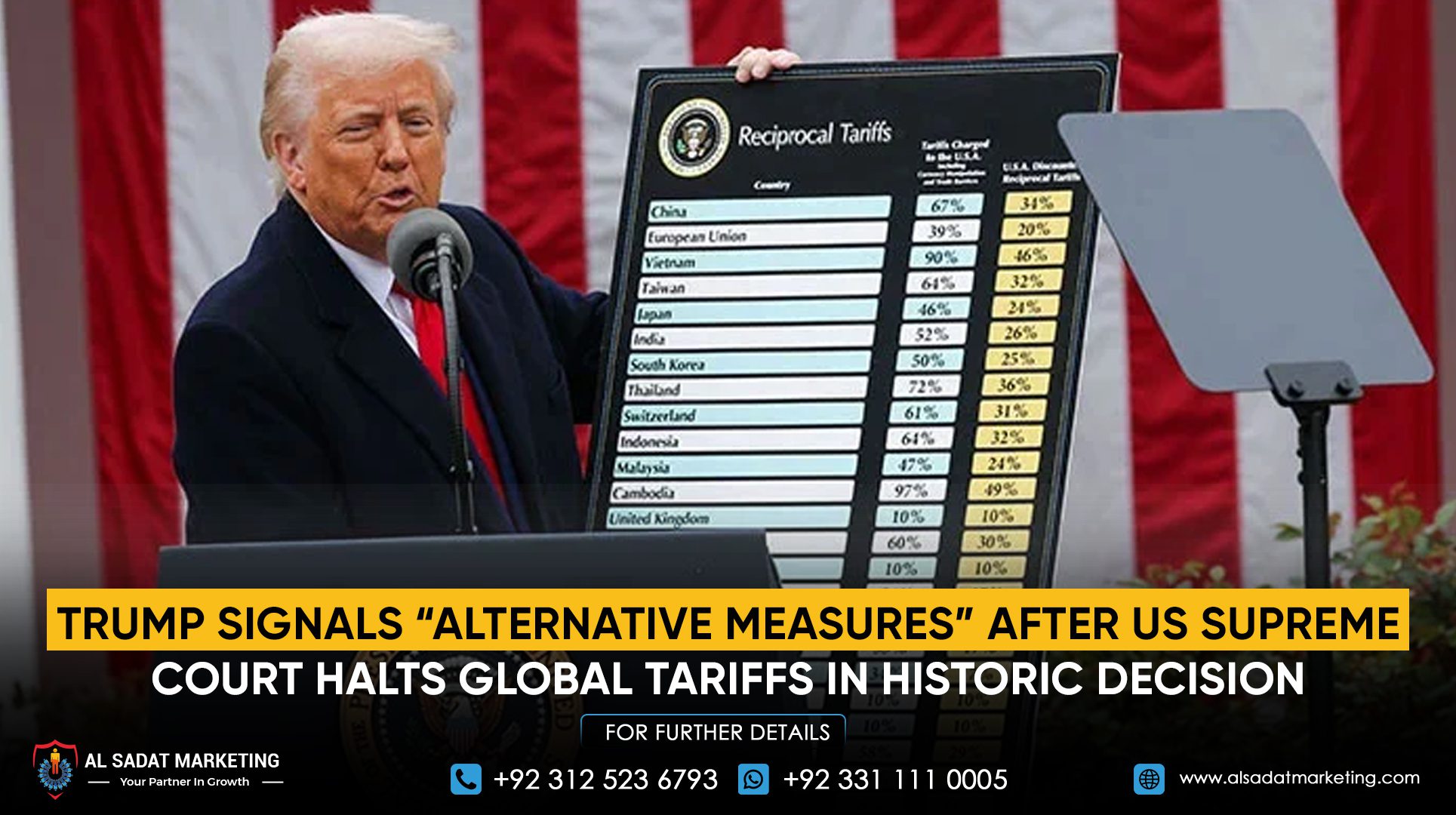 Trump Signals “Alternative Measures” After US Supreme Court Halts Global Tariffs in Historic Decision