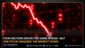 Four Sectors Drove PSX Gains in 2025—but One Stock Dragged the Market Down