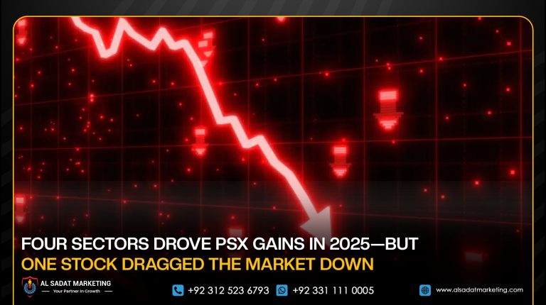 Four Sectors Drove PSX Gains in 2025—but One Stock Dragged the Market Down