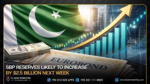 SBP Reserves Likely to Increase by $2.5 Billion Next Week