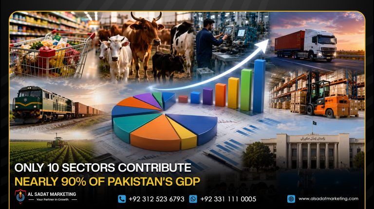 Only 10 Sectors Contribute Nearly 90% of Pakistan’s GDP
