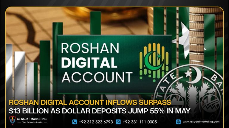Roshan Digital Account Inflows Surpass $13 Billion as Dollar Deposits Jump 55% in May
