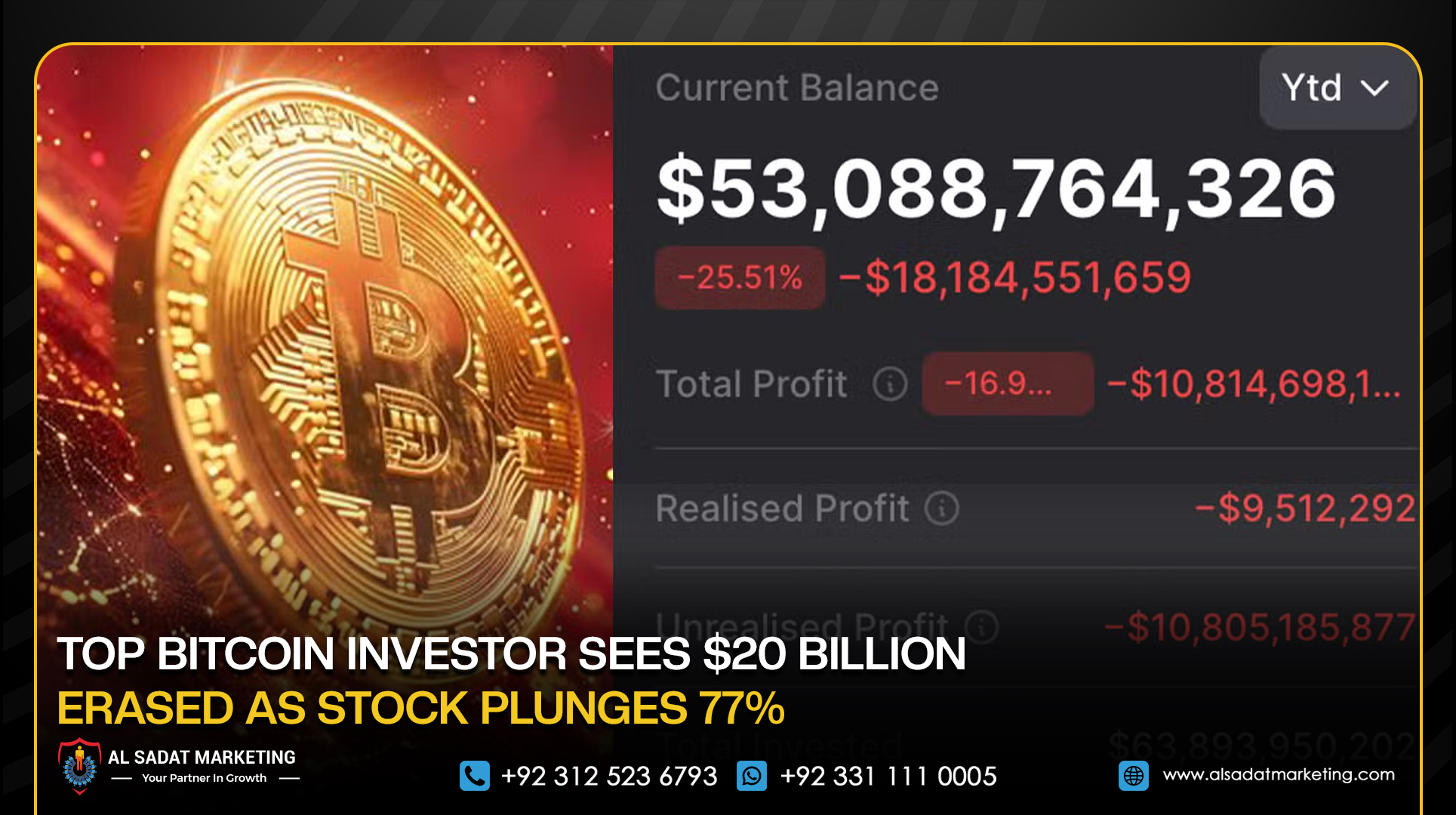 Top Bitcoin Investor Sees $20 Billion Erased as Stock Plunges 77%