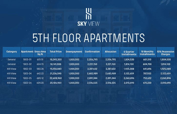 5TH-FLOOR