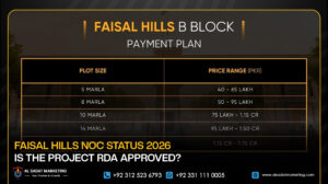 Faisal Hills NOC Status 2026: Is the Project RDA Approved?