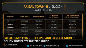 Faisal Town Phase 2 Refund and Cancellation Policy: Complete Buyer’s Guide