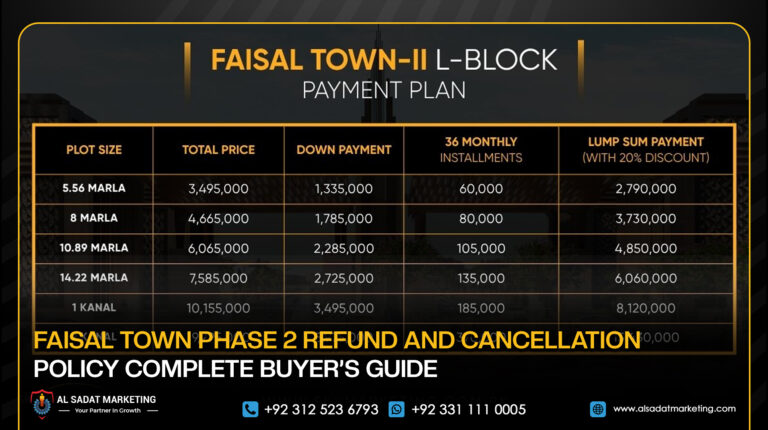 Faisal Town Phase 2 Refund and Cancellation Policy: Complete Buyer’s Guide