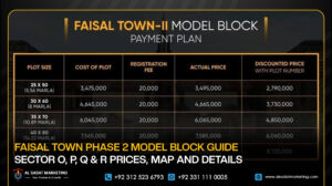 Faisal Town Phase 2 Model Block Guide: Sector O, P, Q & R Prices, Map and Details