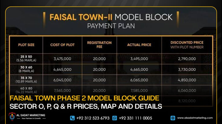 Faisal Town Phase 2 Model Block Guide: Sector O, P, Q & R Prices, Map and Details