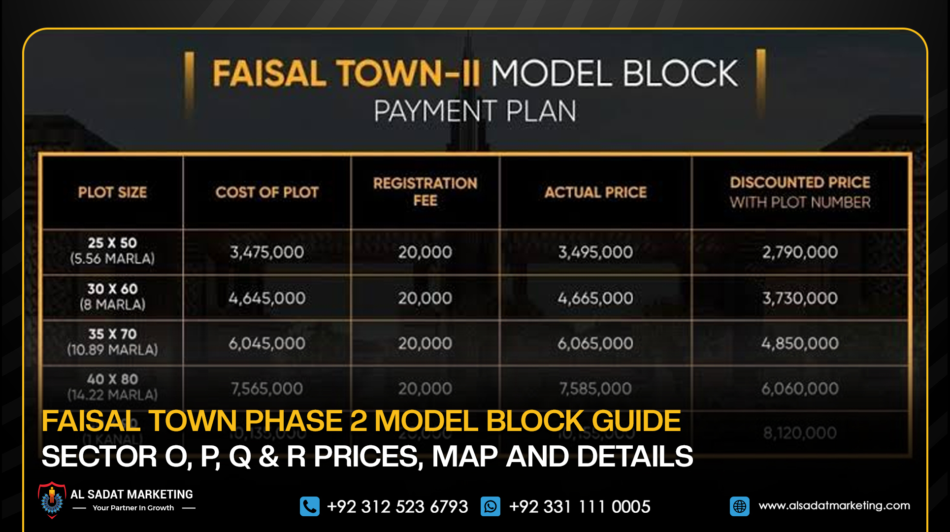 Faisal Town Phase 2 Model Block Guide: Sector O, P, Q & R Prices, Map and Details