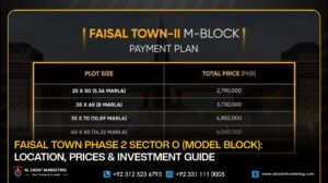 Faisal Town Phase 2 Sector O (Model Block): Location, Prices & Investment Guide