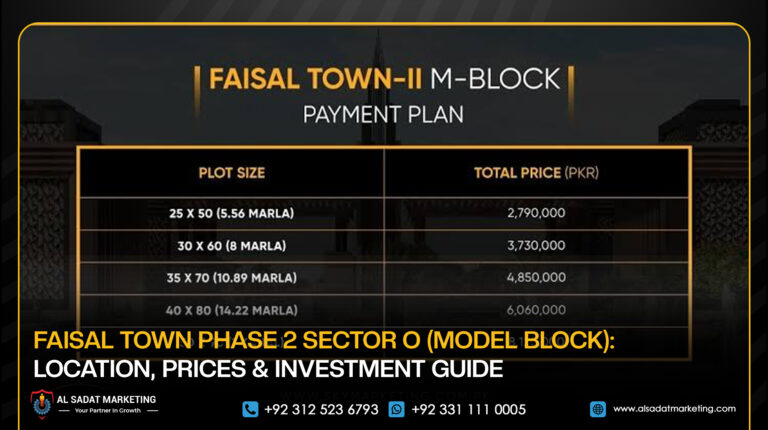 Faisal Town Phase 2 Sector O (Model Block): Location, Prices & Investment Guide