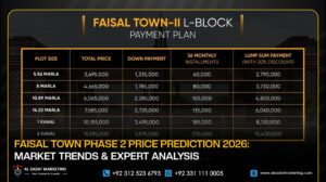 Faisal Town Phase 2 Price Prediction 2026: Market Trends & Expert Analysis