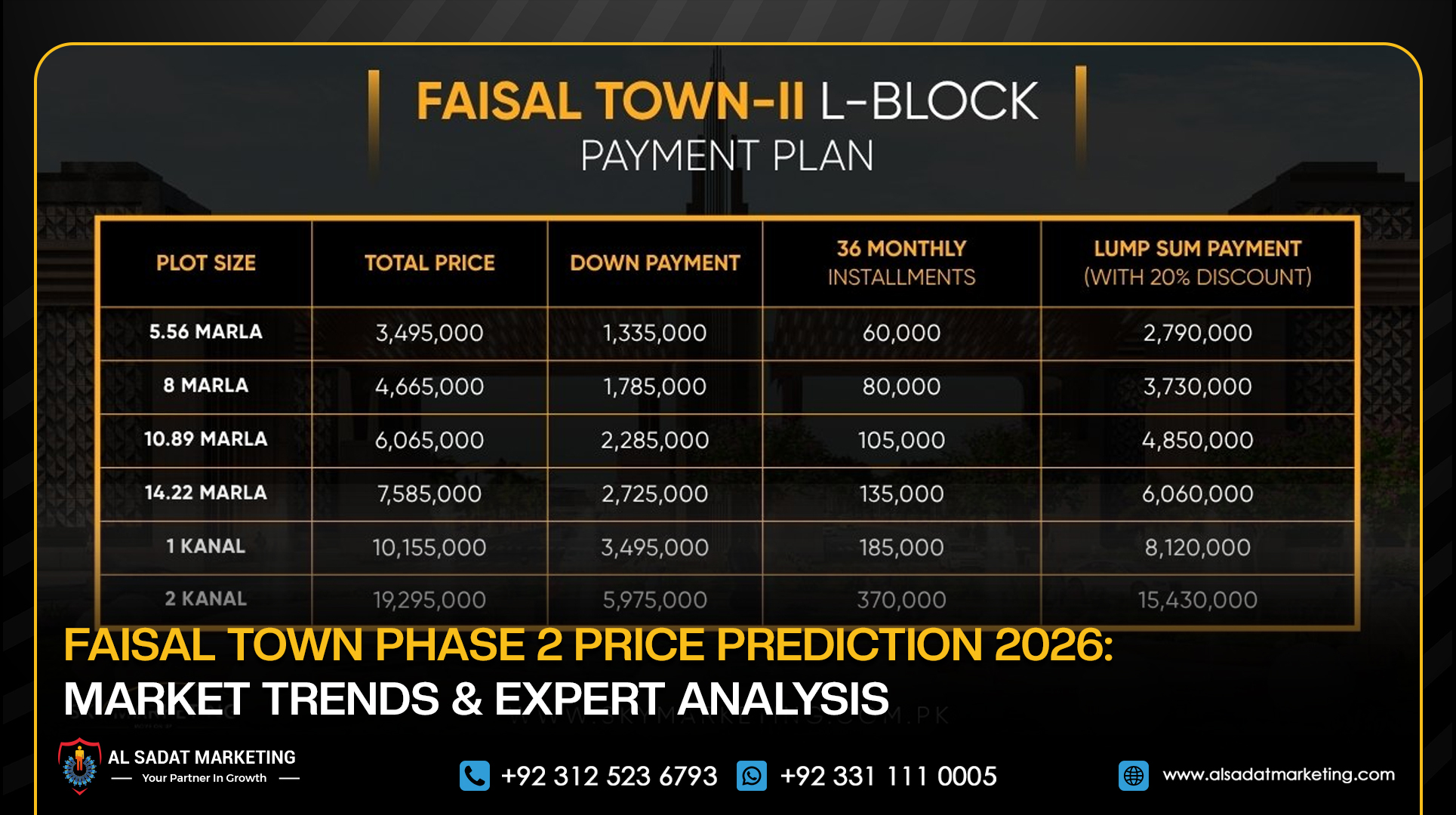 Faisal Town Phase 2 Price Prediction 2026: Market Trends & Expert Analysis
