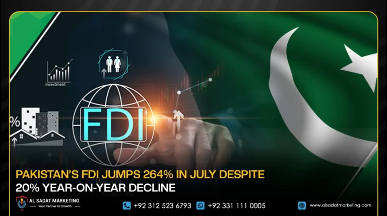 Pakistan’s FDI Jumps 264% in July Despite 20% Year-on-Year Decline